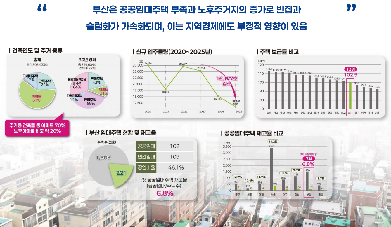 부산형 공공정비사업 설명회 자료