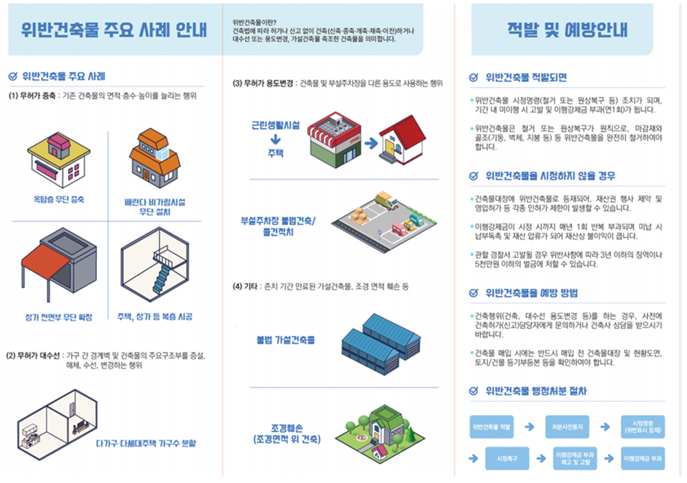 위반건축물 및 이행강제금