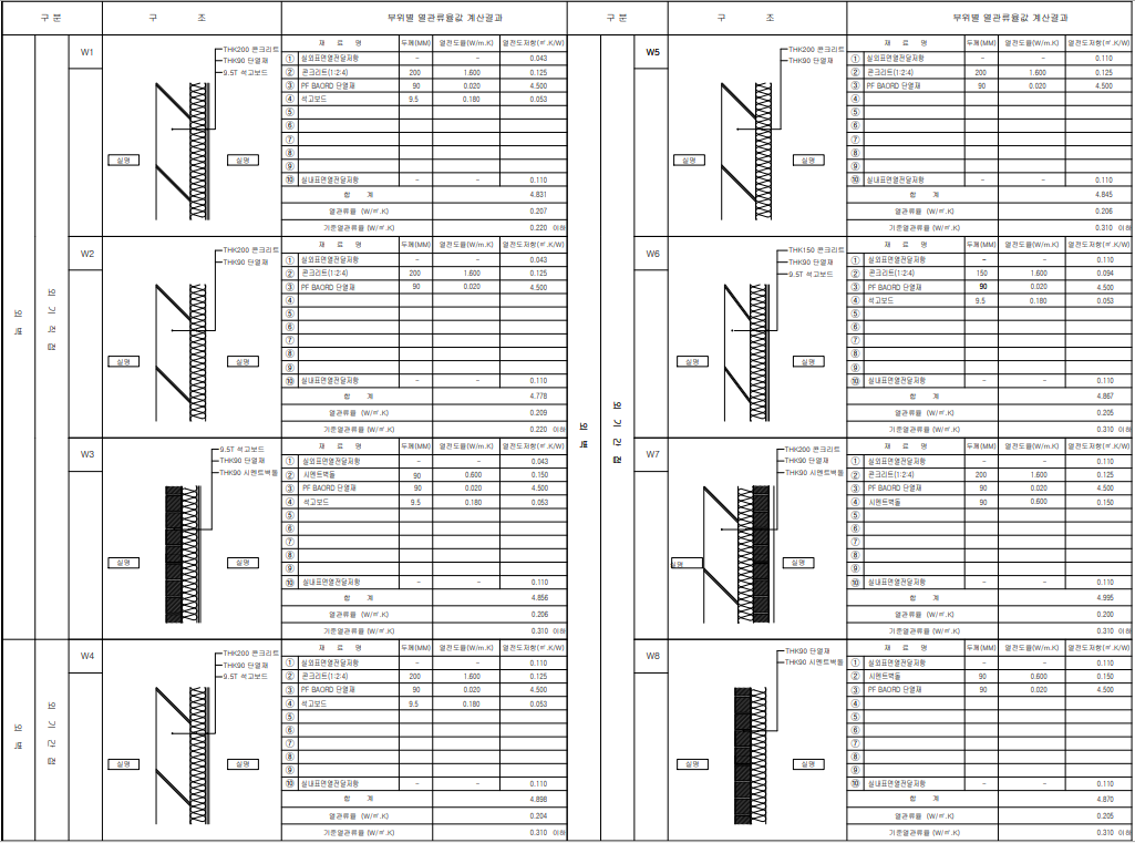 건축물의 에너지절약설계기준 해설