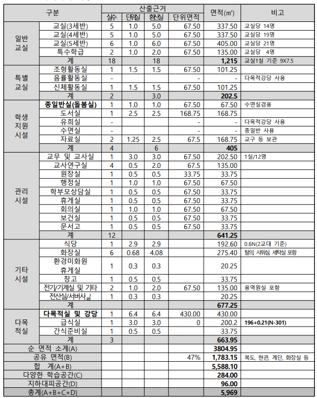 (가칭)명지6유치원 교사신축 건축설계공모 - 공모 2