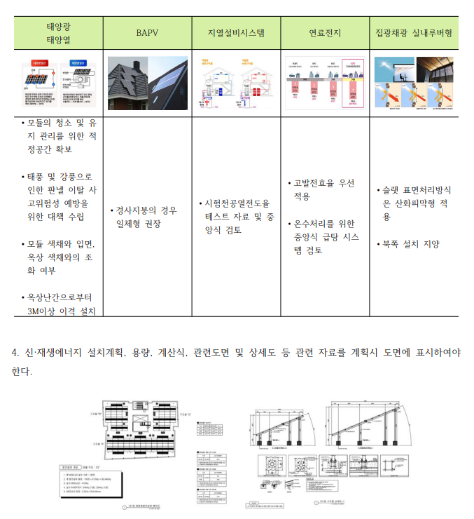 대구광역시 녹색건축물 설계기준 시행 알림