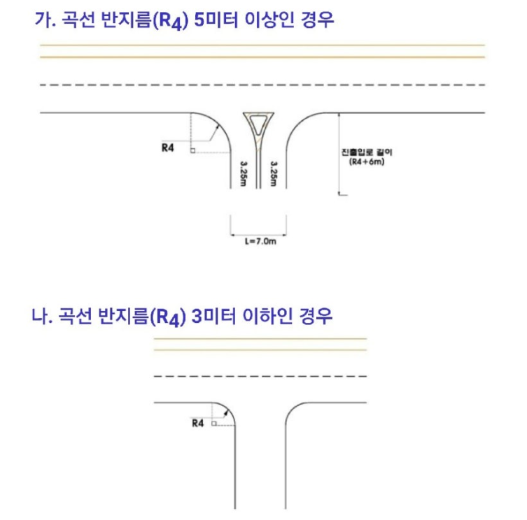 가감속차선 포장두께와 재질, 본선과 동일하게 해야 하는 이유 - 법규 1