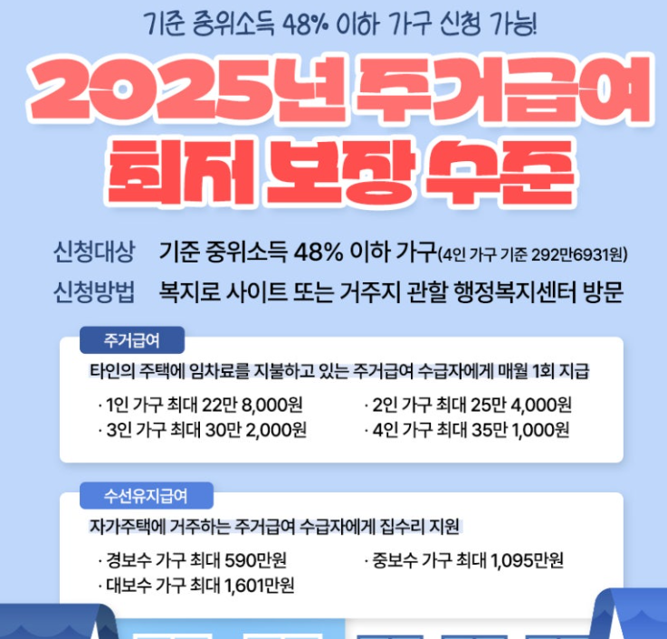 2026년주거급여 선정기준 및 최저보장수준