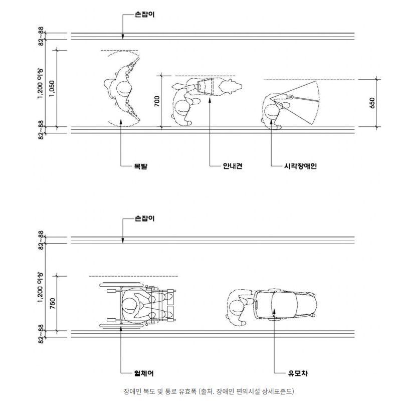 장애인·노인·임산부 편의증진법, 무엇을 어떻게 지켜야 할까?