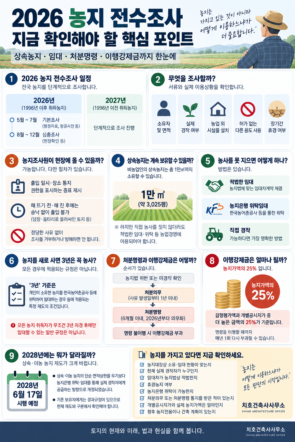 2026 농지 전수조사 시작|상속농지·임대·처분명령·이행강제금 25%까지 꼭 확인할 것 - 부동산 1