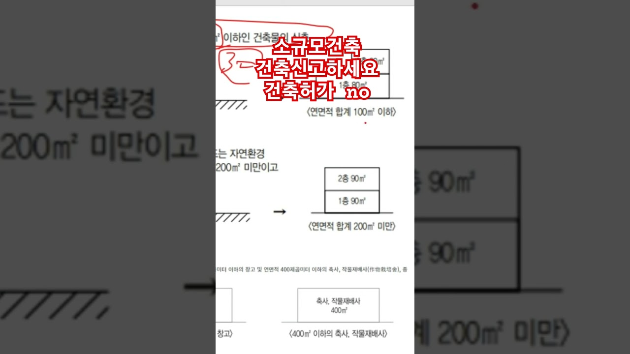 리모델링 vs 신축, 건폐율이 당신의 선택을 바꿀 수 있습니다